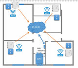 APOLLO Energy Recovery Ventilator (ERV) WiFi IAQ Module Sensor