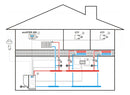 APOLLO Wi-Fi Boiler Thermostat