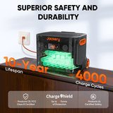 Jackery Portable Power Station  Explorer 2000 Plus