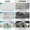 [10x12FT] Extra Large Heavy Duty Polycarbonate Aluminum Greenhouse With Sliding Doors And Vents (92574183)