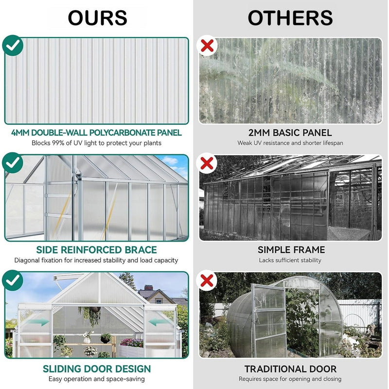 [10x12FT] Extra Large Heavy Duty Polycarbonate Aluminum Greenhouse With Sliding Doors And Vents (92574183)