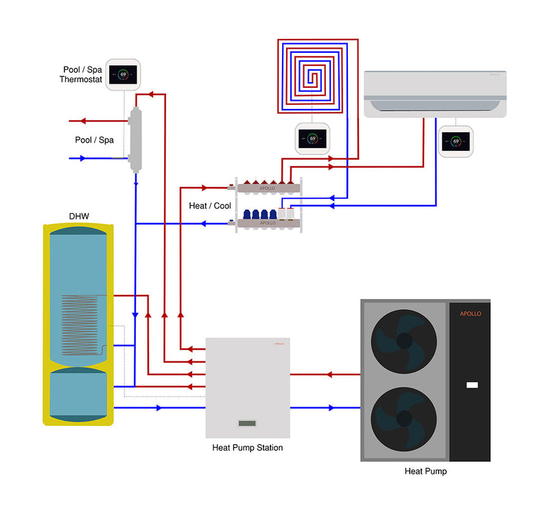 APOLLO Central Heat Pump - 60k btu / 5 ton - Air to Water - EVI Inverter DC technology