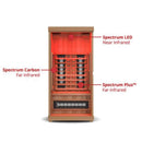 Finnmark FD-1 Full Spectrum 1-Person Home Infrared Sauna With Bluetooth Audio [FD-KN001] (SAK18374)