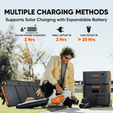 Jackery Solar Generator  2000 Plus Kit (6kWh)