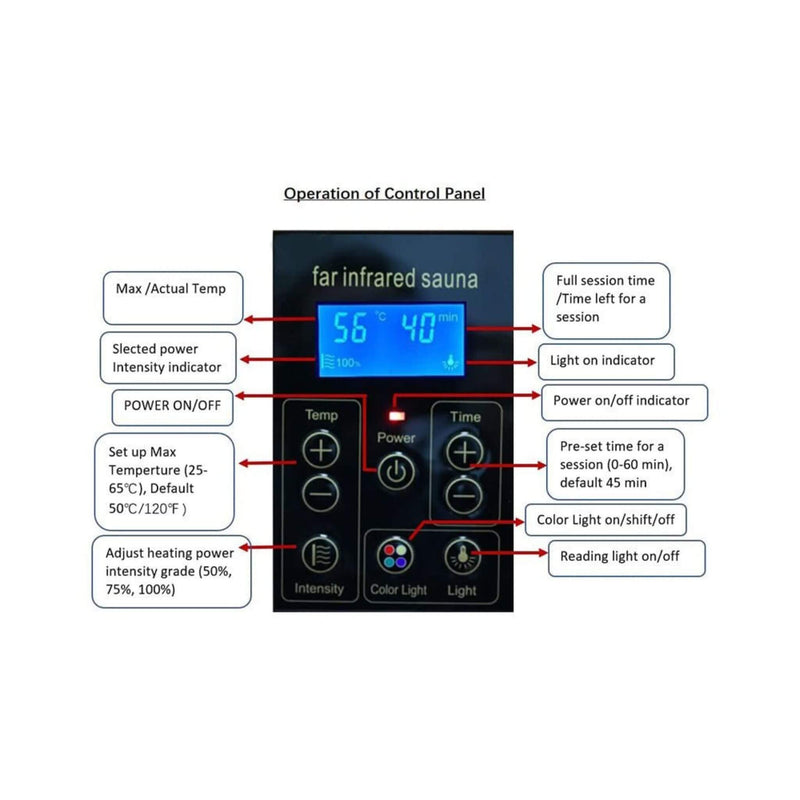 Luxury 2-Person Hemlock Wood FAR Infrared Sauna Room W/ Glass Door, 1750W (SAK81525)