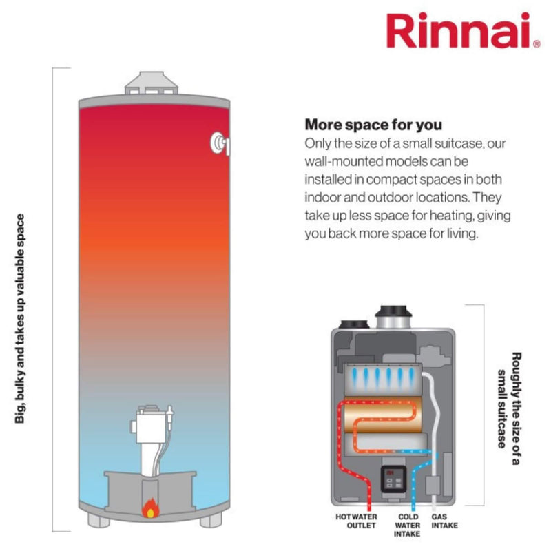 Rinnai 6.6 GPM Indoor 160k BTU Non Condensing Tankless Water Heater [351-RE160IN] (SAK84516)