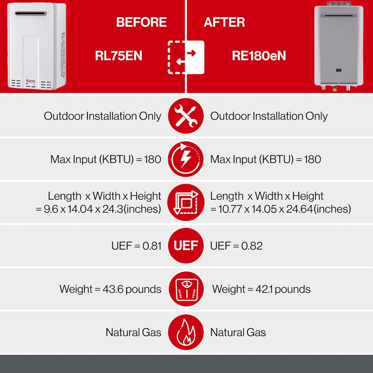 Rinnai 8.5 GPM Non Condensing 180K BTU Outdoor Tankless Water Heater [351-RE180EN] (SAK35621)