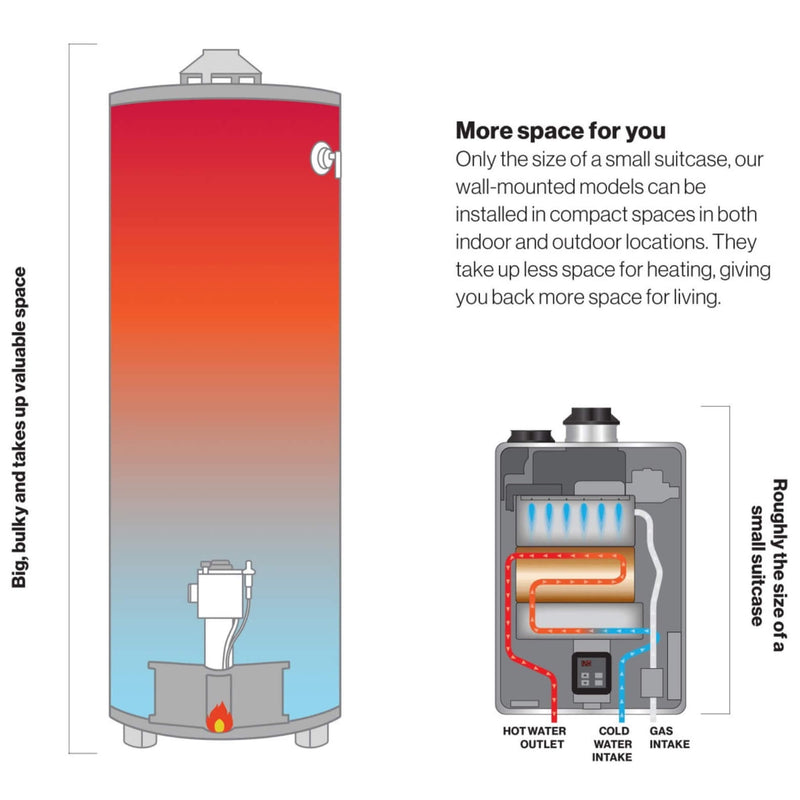 Rinnai 8.5 GPM Non Condensing 180K BTU Outdoor Tankless Water Heater [351-RE180EN] (SAK35621)