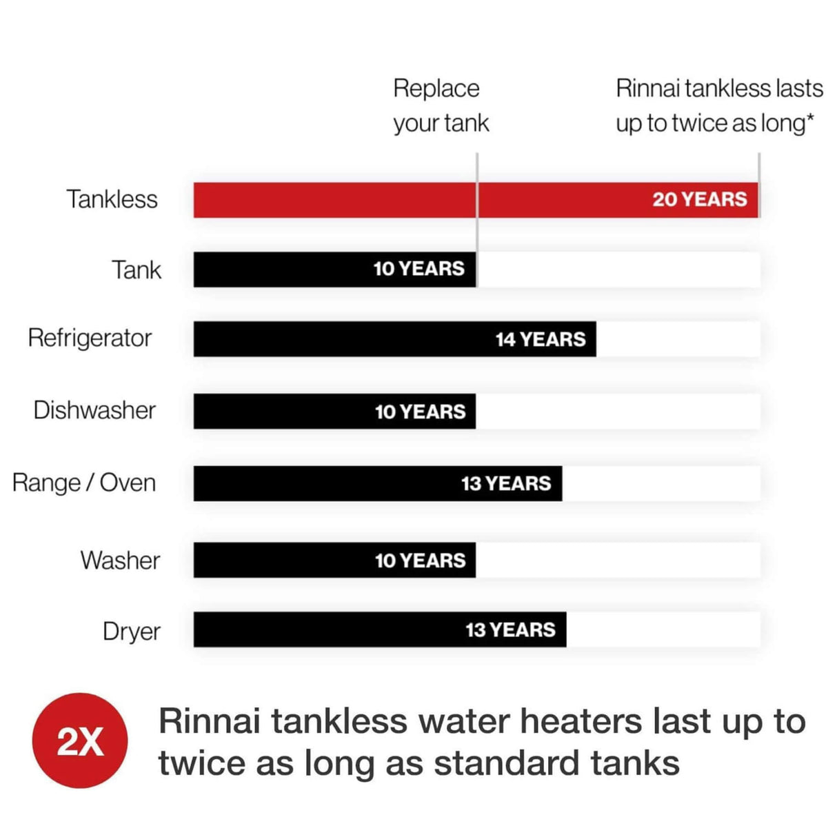 Rinnai HE 5.3 GPM Residential Outdoor Non Condensing Tankless Water Heater [351-V53DEN] (SAK85628)