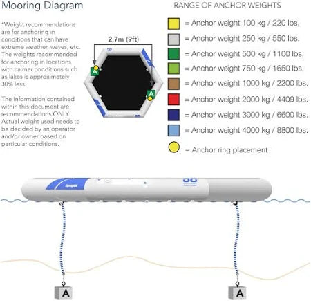 Aquaglide - Lazy Lounge - Lakefront Lounges - 585221120