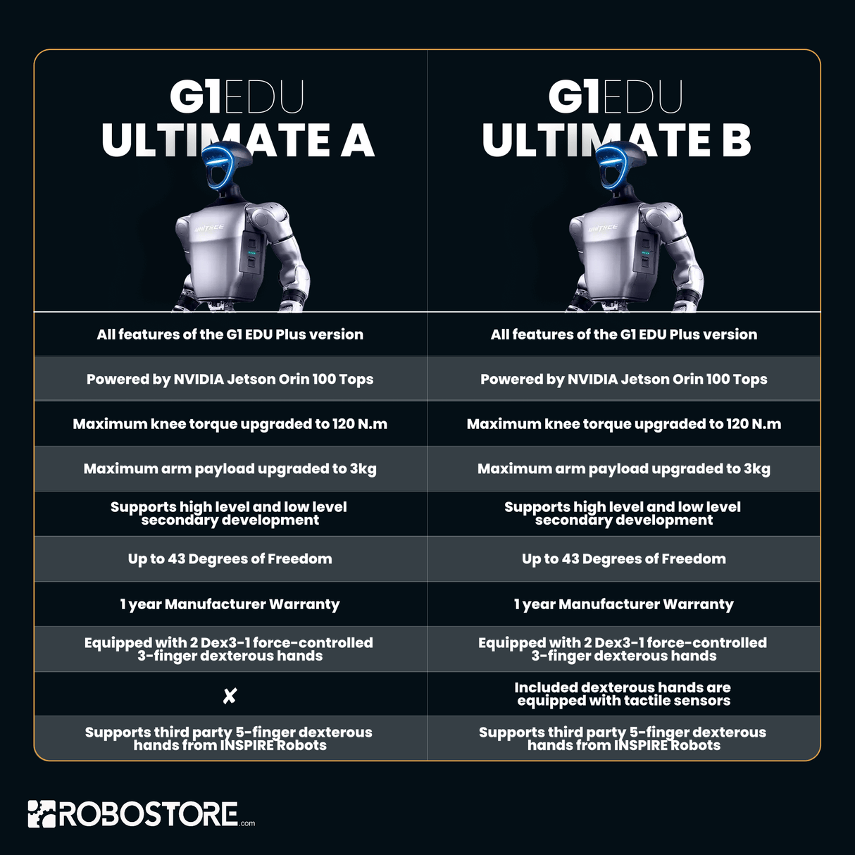 Unitree G1 EDU Plus Robotic Humanoid (U2)