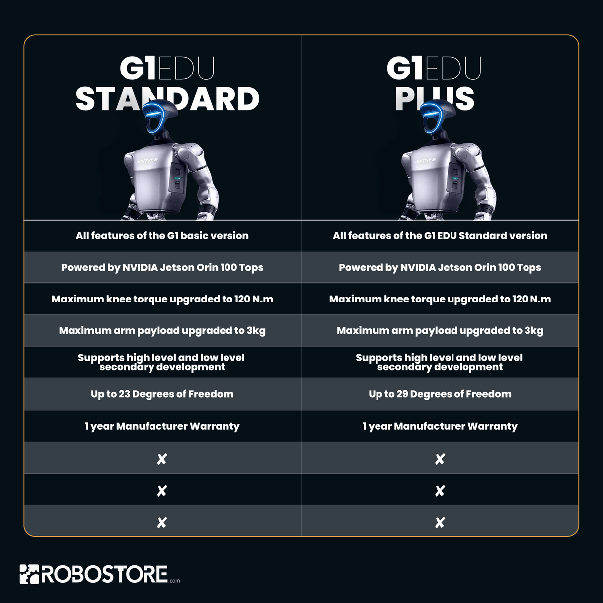 Unitree G1 EDU Ultimate A Robotic Humanoid (U3)