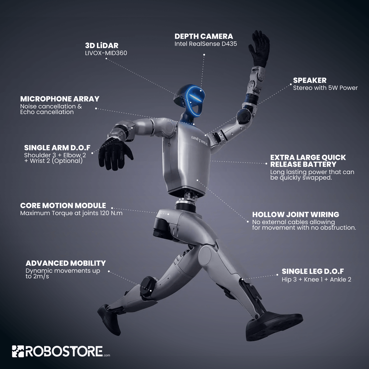 Unitree G1 EDU Plus Robotic Humanoid (U2)