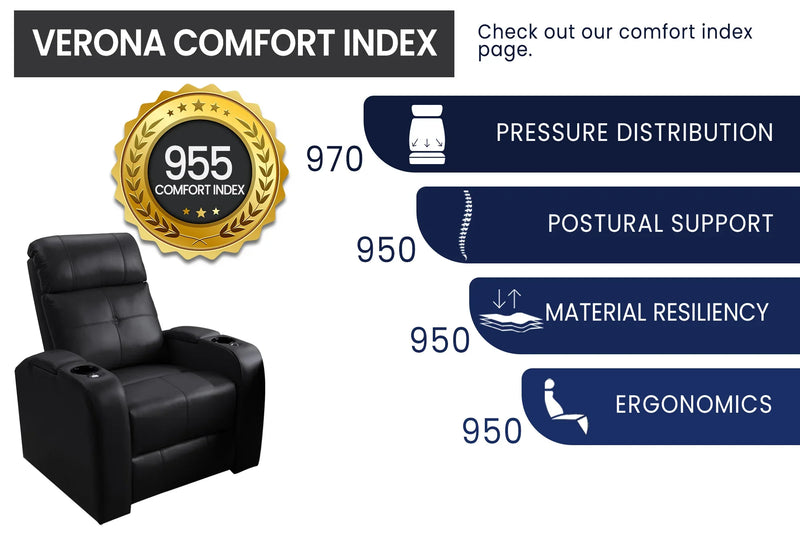Valencia Verona Leather Home Theater Seating Row of 3 Loveseat Left, Black