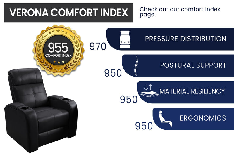 Valencia Verona Single Leather Home Theater Seating Power Headrest, Black