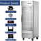 27"W Merchandiser Refrigerator Commercial Display Glass Door Refrigerator